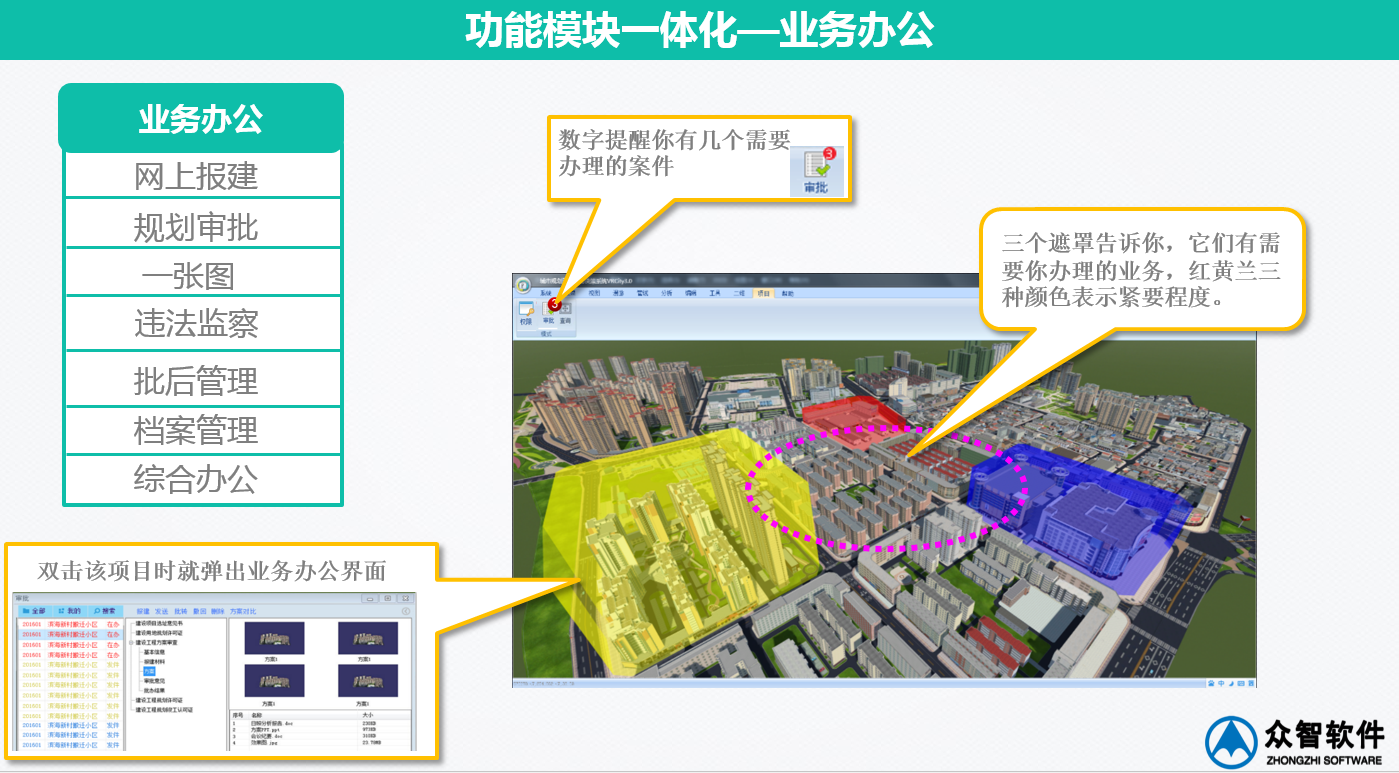 3S、大數據在城市規劃、設計管理中的應用