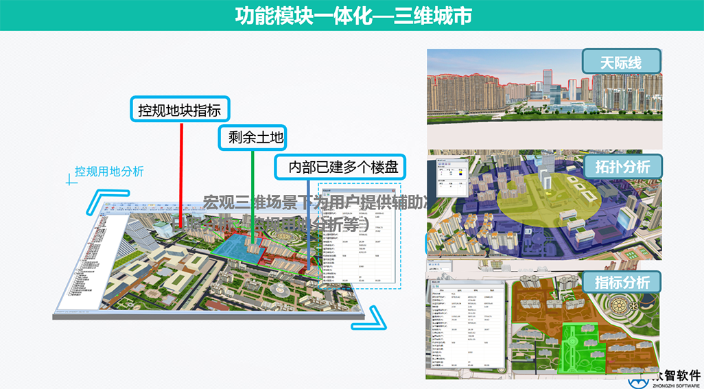 3S、大數據在城市規劃、設計管理中的應用
